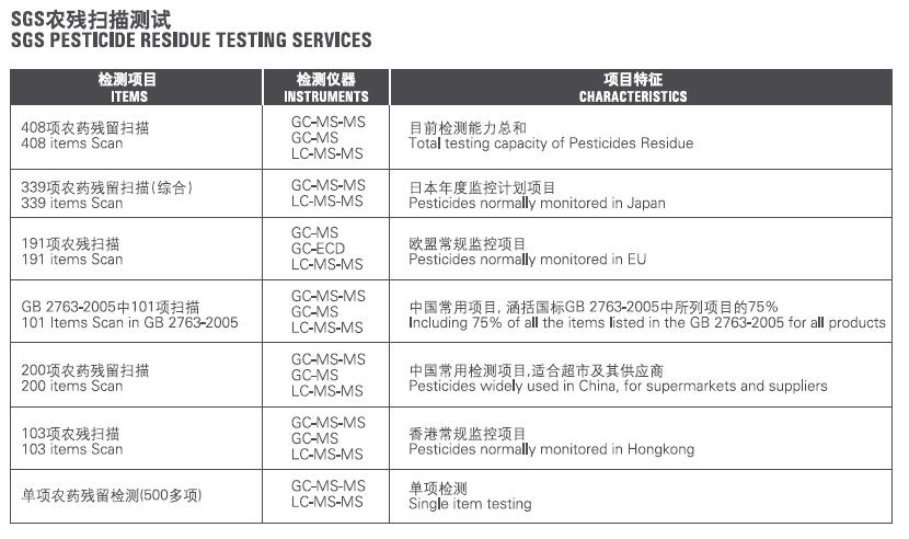 SGS農(nóng)殘掃描測(cè)試